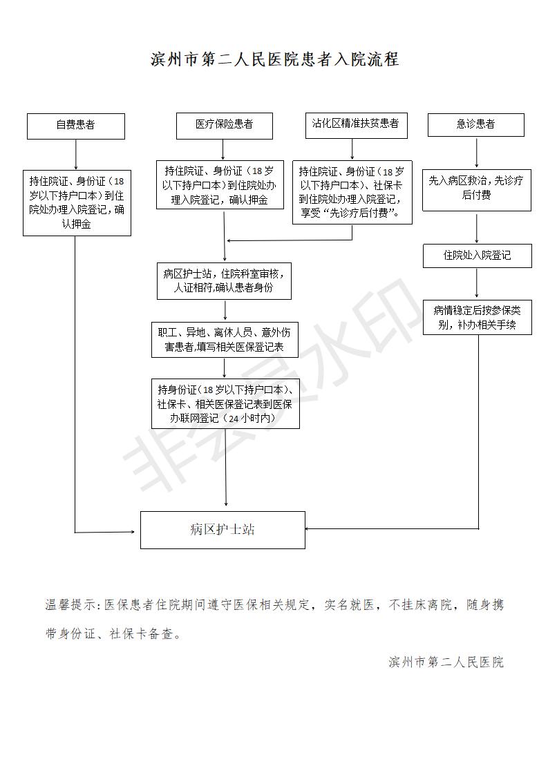 入院流程_01.jpg